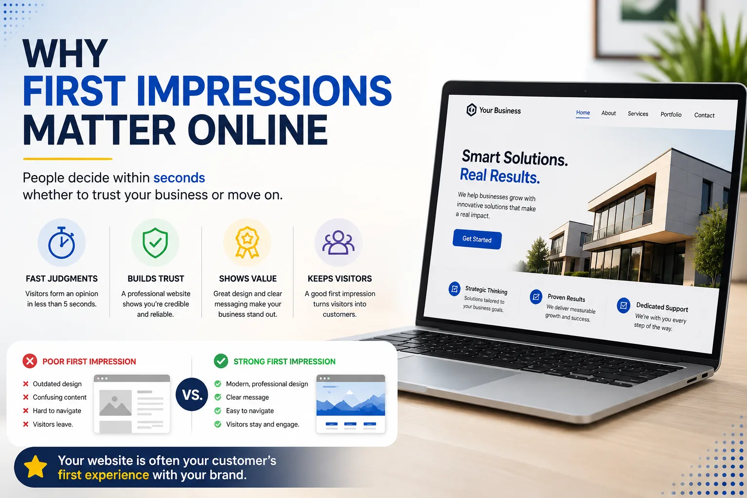 Why First Impressions Matter Online